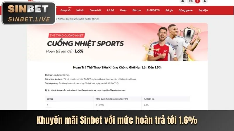 Khuyến mãi chào mừng Baowin